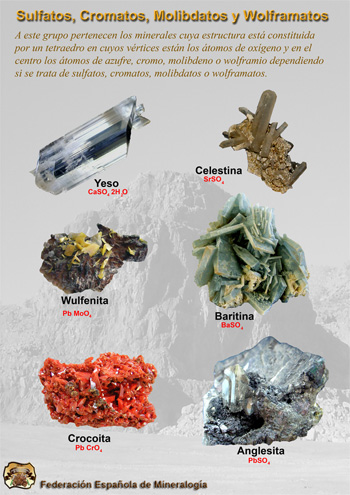 Carteles de la Federación Española de Mineralogía. Clasificación de los minerales según Nickel-Strunz. Sulfatos. Clase VI